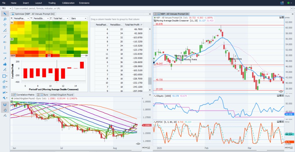 Navigating the Noise: Outsmarting Volatility Across Global Energy Markets